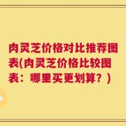 肉灵芝价格对比推荐图表(肉灵芝价格比较图表：哪里买更划算？)