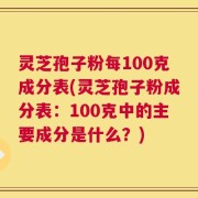 灵芝孢子粉每100克成分表(灵芝孢子粉成分表：100克中的主要成分是什么？)
