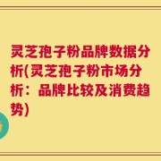 灵芝孢子粉品牌数据分析(灵芝孢子粉市场分析：品牌比较及消费趋势)