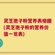 灵芝孢子粉营养表格图(灵芝孢子粉的营养价值一览表)