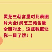 灵芝三萜含量对比表图片大全(灵芝三萜含量全面对比，这些数据让你一目了然！)