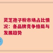 灵芝孢子粉市场占比情况：各品牌竞争格局与发展趋势