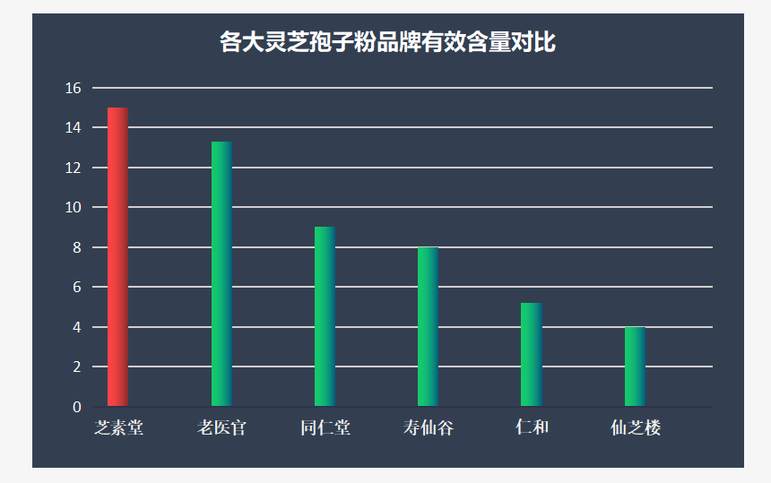 灵芝孢子粉品牌十大排名都有哪些？一文带你全面了解好的灵芝孢子粉！  第1张