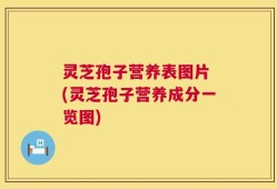 灵芝孢子营养表图片 (灵芝孢子营养成分一览图)