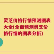 灵芝价格行情预测图表大全(全面预测灵芝价格行情的图表分析)