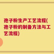 孢子粉生产工艺流程(孢子粉的制备方法与工艺流程)