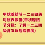 甲状腺结节一二三四级对照表数值(甲状腺结节分级：了解一二三四级含义及危险程度)