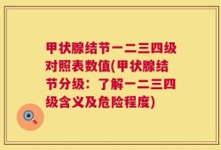 甲状腺结节一二三四级对照表数值(甲状腺结节分级：了解一二三四级含义及危险程度)