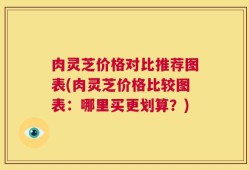肉灵芝价格对比推荐图表(肉灵芝价格比较图表：哪里买更划算？)