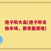 孢子粉大盘(孢子粉走俏市场，需求量激增)