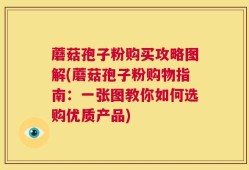 蘑菇孢子粉购买攻略图解(蘑菇孢子粉购物指南：一张图教你如何选购优质产品)