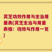 灵芝功效作用与主治用量表(灵芝主治与用量表格：功效与作用一览)