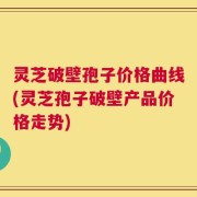 灵芝破壁孢子价格曲线(灵芝孢子破壁产品价格走势)