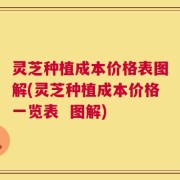 灵芝种植成本价格表图解(灵芝种植成本价格一览表  图解)