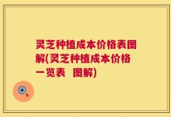 灵芝种植成本价格表图解(灵芝种植成本价格一览表  图解)