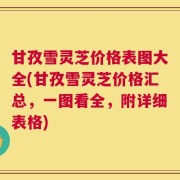 甘孜雪灵芝价格表图大全(甘孜雪灵芝价格汇总，一图看全，附详细表格)