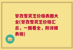 甘孜雪灵芝价格表图大全(甘孜雪灵芝价格汇总，一图看全，附详细表格)