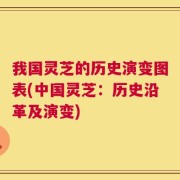 我国灵芝的历史演变图表(中国灵芝：历史沿革及演变)