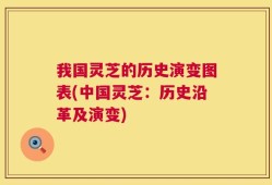 我国灵芝的历史演变图表(中国灵芝：历史沿革及演变)